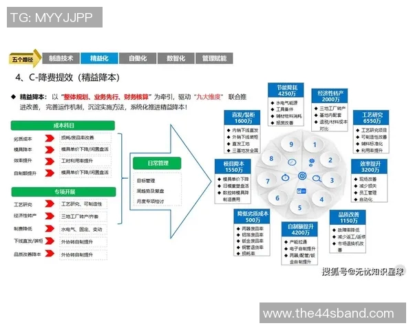 智能制造与精密机械加工技术的创新发展及其应用前景分析